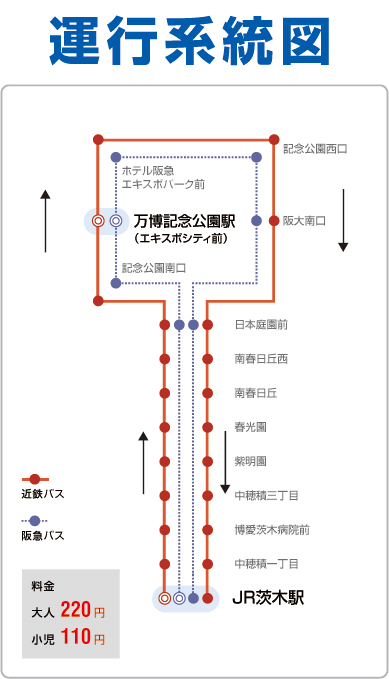 運行系統図