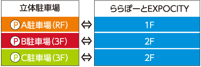 立体駐車場にお車をお停めのお客様へ
