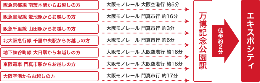 電車でお越しの方