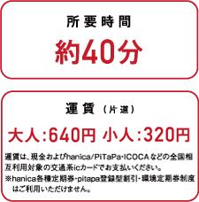 所要時間 約40分 運賃(片道) 大人:640円 小人:320円